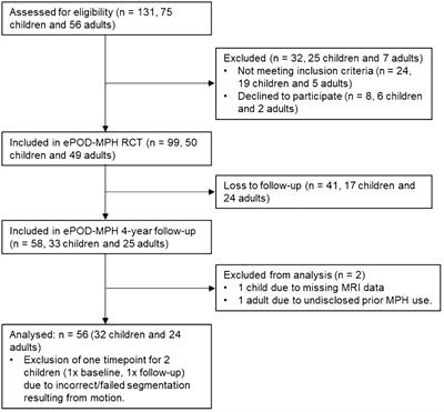 Stimulant medication use and apparent cortical thickness development in attention-deficit/hyperactivity disorder: a prospective longitudinal study